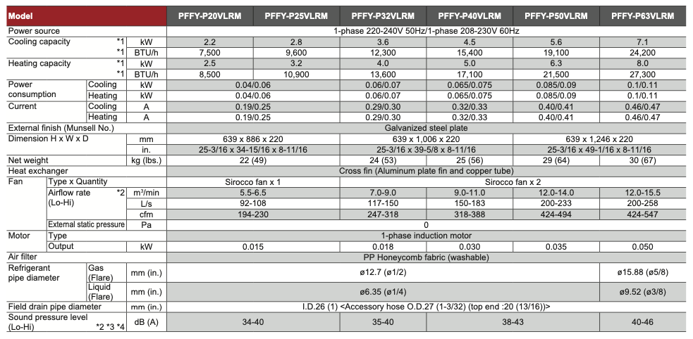 PFFY-P50VLRM